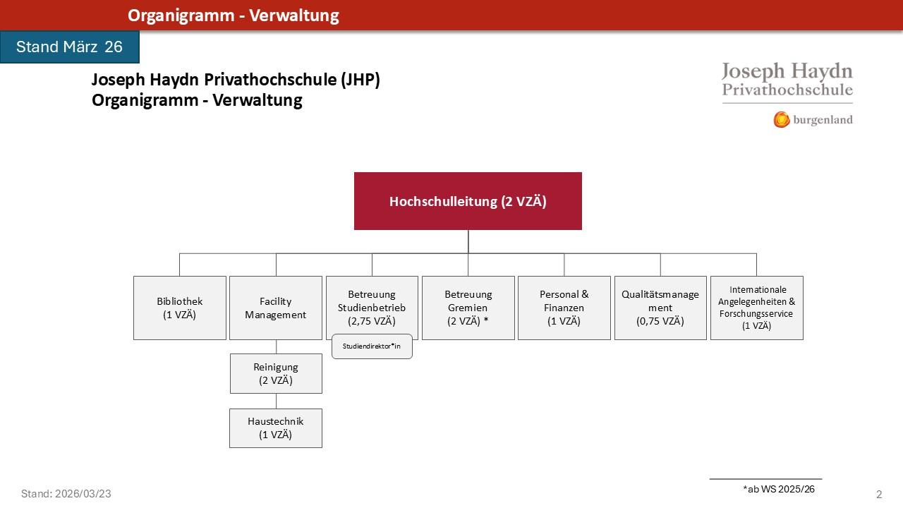Organigramm